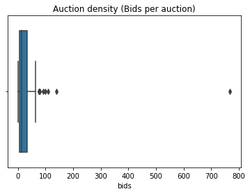 Auction density