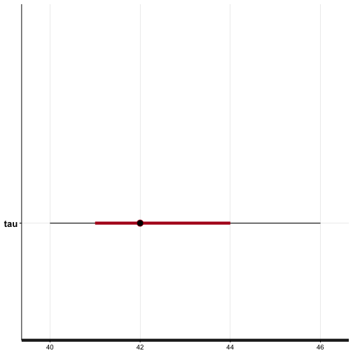 plot of chunk bayesian-changepoint-ci