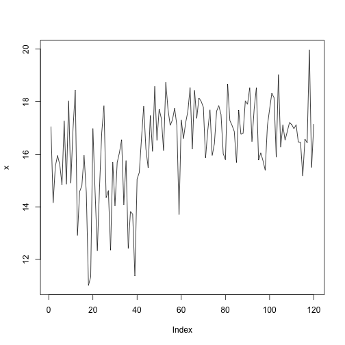 plot of chunk bayesian-changepoint-data